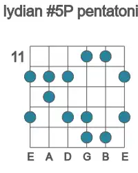 Guitar scale for Bb lydian #5P pentatonic in position 11